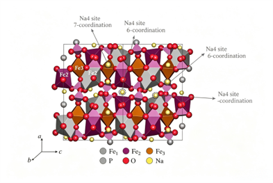 Brief Introduction of Sodium Ion Battery image