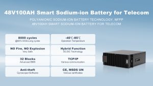 Telecom 48 100 300x169