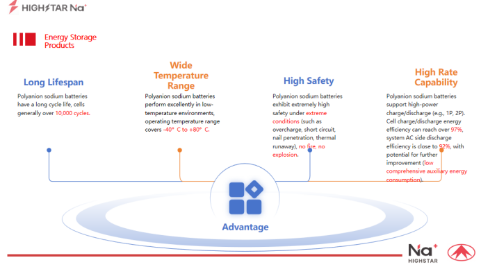 Winter Grid Reliability Crisis — How Energy Storage Becomes the Last Line of Defense for Enterprise Production Continuity Highstar Sodium Value Proposition
