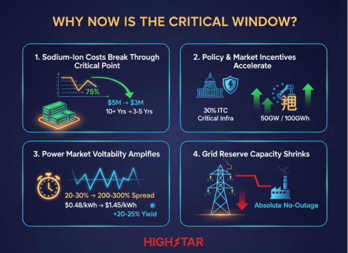 Winter Grid Reliability Crisis — How Energy Storage Becomes the Last Line of Defense for Enterprise Production Continuity Highstar Sodium Value Proposition
