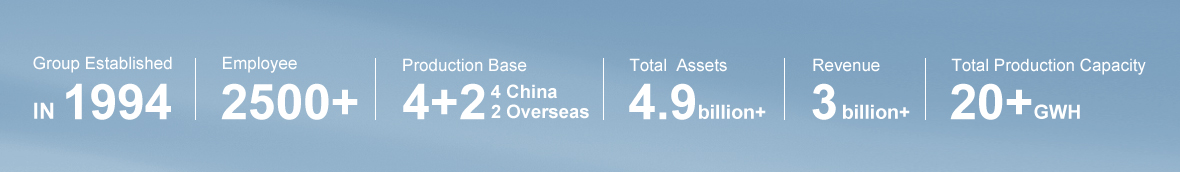 About Us - Highstar Battery