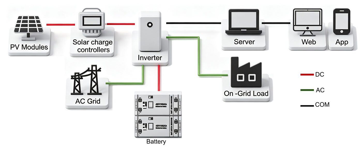 48v160ah rack mounted solar sodium ion battery