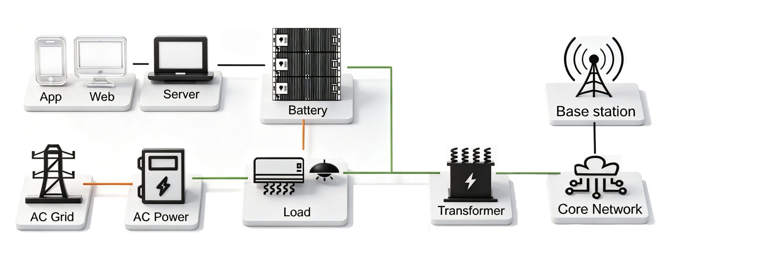 48v100ah smart telecom sodium ion battery