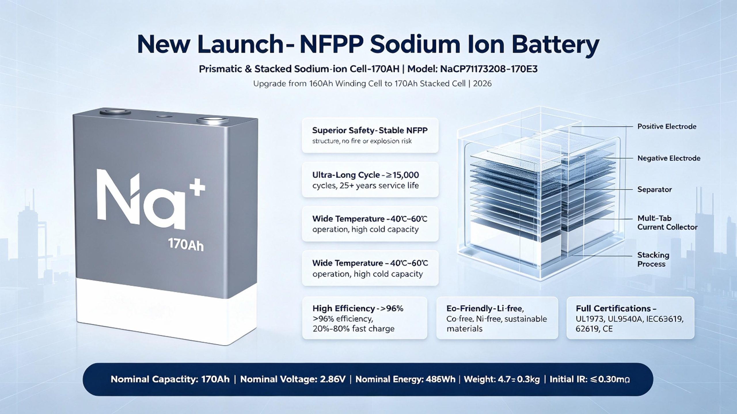 What is NFPP Sodium Ion 170AH Cell in Year 2026 NFPP Sodium Ion 170AH Cell