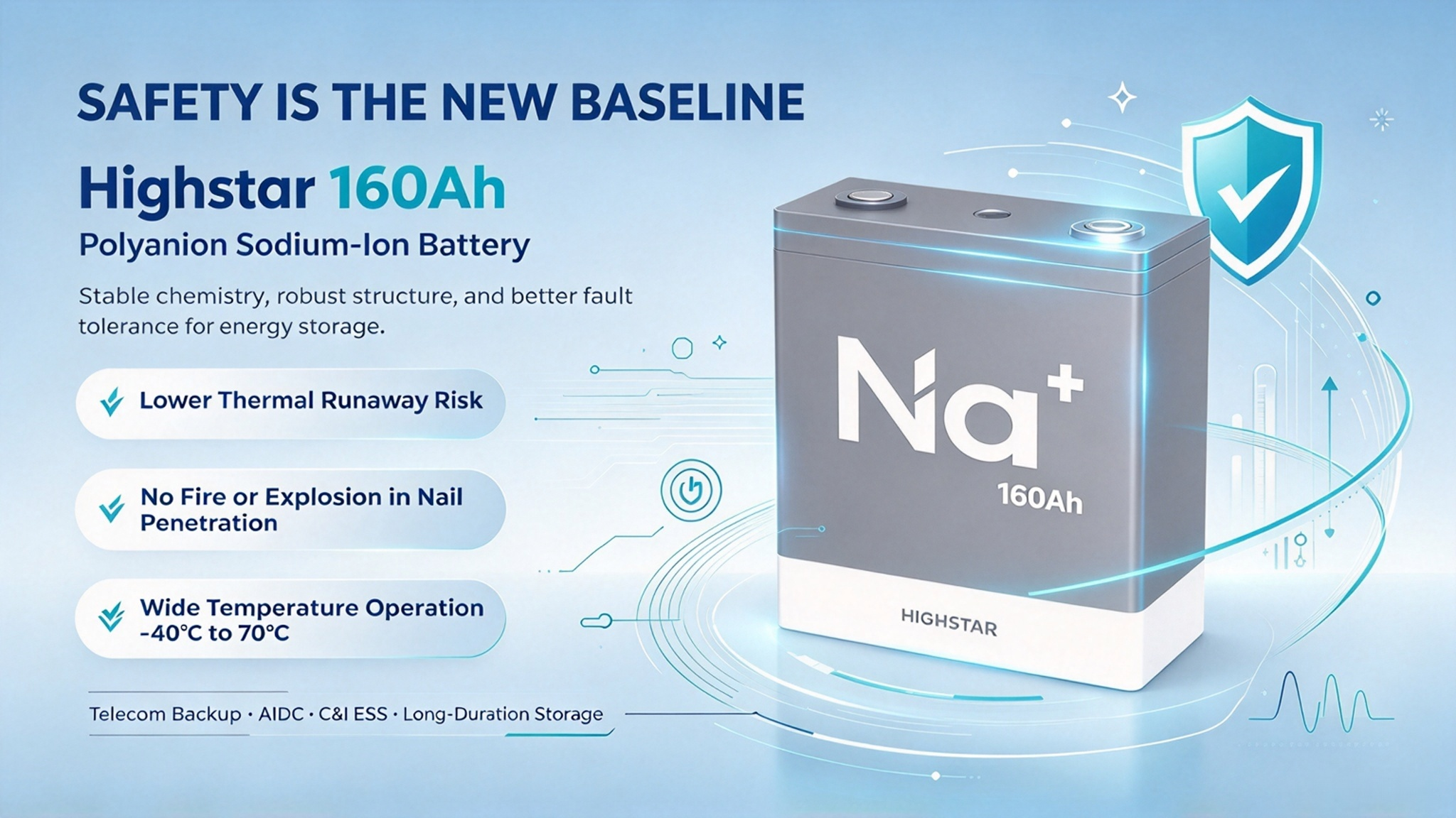 Why Sodium-Ion Batteries Are the Safest: A 160Ah Polyanion Analysis (2026)